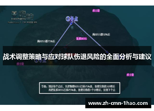 战术调整策略与应对球队伤退风险的全面分析与建议
