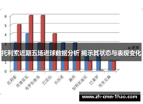 托利索近期五场进球数据分析 揭示其状态与表现变化