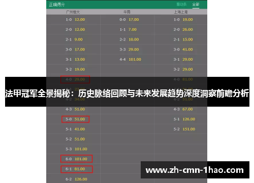 法甲冠军全景揭秘:历史脉络回顾与未来发展趋势深度洞察前瞻分析 法甲冠军全景揭秘:历史脉络回顾与未来发展趋势深度洞察前瞻分析