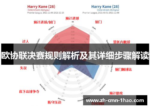 欧协联决赛规则解析及其详细步骤解读 欧协联决赛规则解析及其详细步骤解读