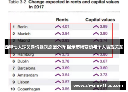 西甲七大球员身价暴跌原因分析 揭示市场变动与个人表现关系