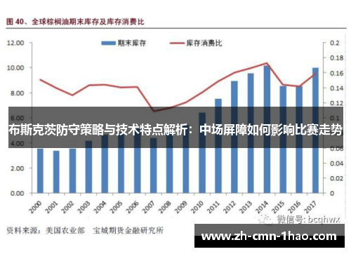 布斯克茨防守策略与技术特点解析：中场屏障如何影响比赛走势