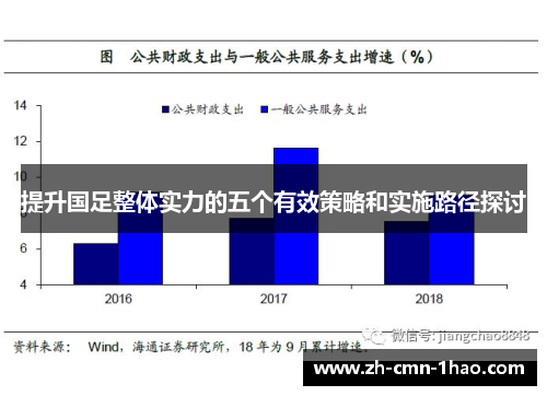 提升国足整体实力的五个有效策略和实施路径探讨