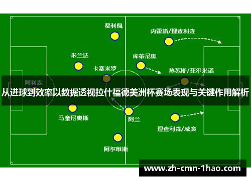 从进球到效率以数据透视拉什福德美洲杯赛场表现与关键作用解析