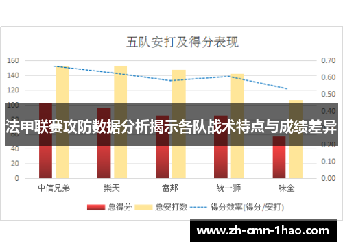 法甲联赛攻防数据分析揭示各队战术特点与成绩差异
