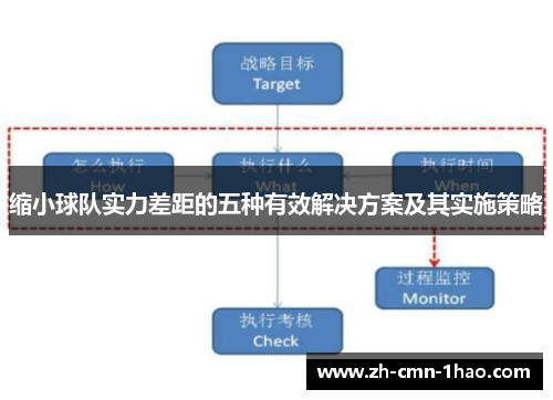 缩小球队实力差距的五种有效解决方案及其实施策略