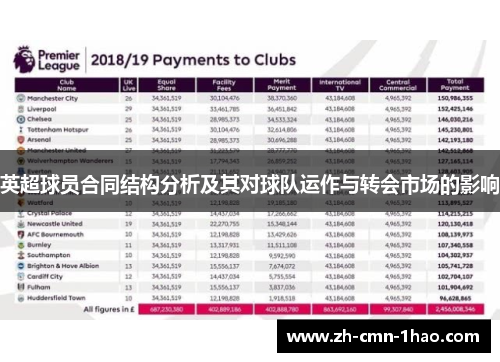 英超球员合同结构分析及其对球队运作与转会市场的影响