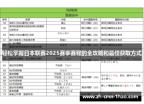 轻松掌握日本联赛2025赛季赛程的全攻略和最佳获取方式 轻松掌握日本联赛2025赛季赛程的全攻略和最佳获取方式